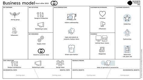 gucci business plan pdf|gucci business model 2015.